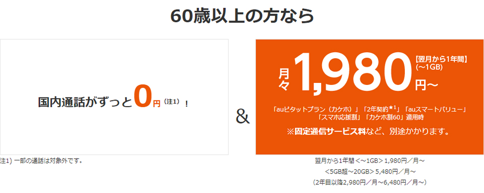 「auでんき」新規加入で1.000ポイントプレゼントキャンペーン開催