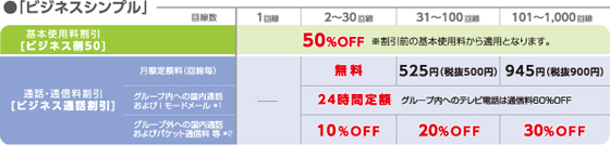 ご注意事項 パケ ホーダイ ダブル 料金 割引 Nttドコモ